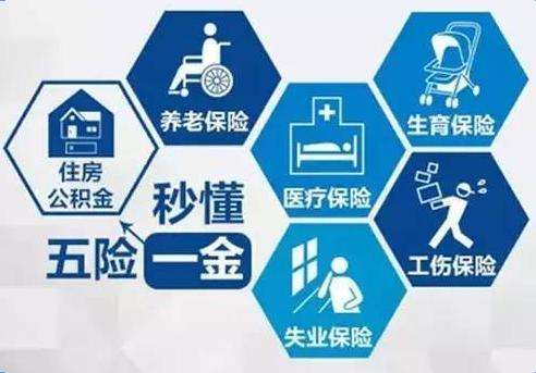 怎么計(jì)算五險(xiǎn)一金？ 第1張